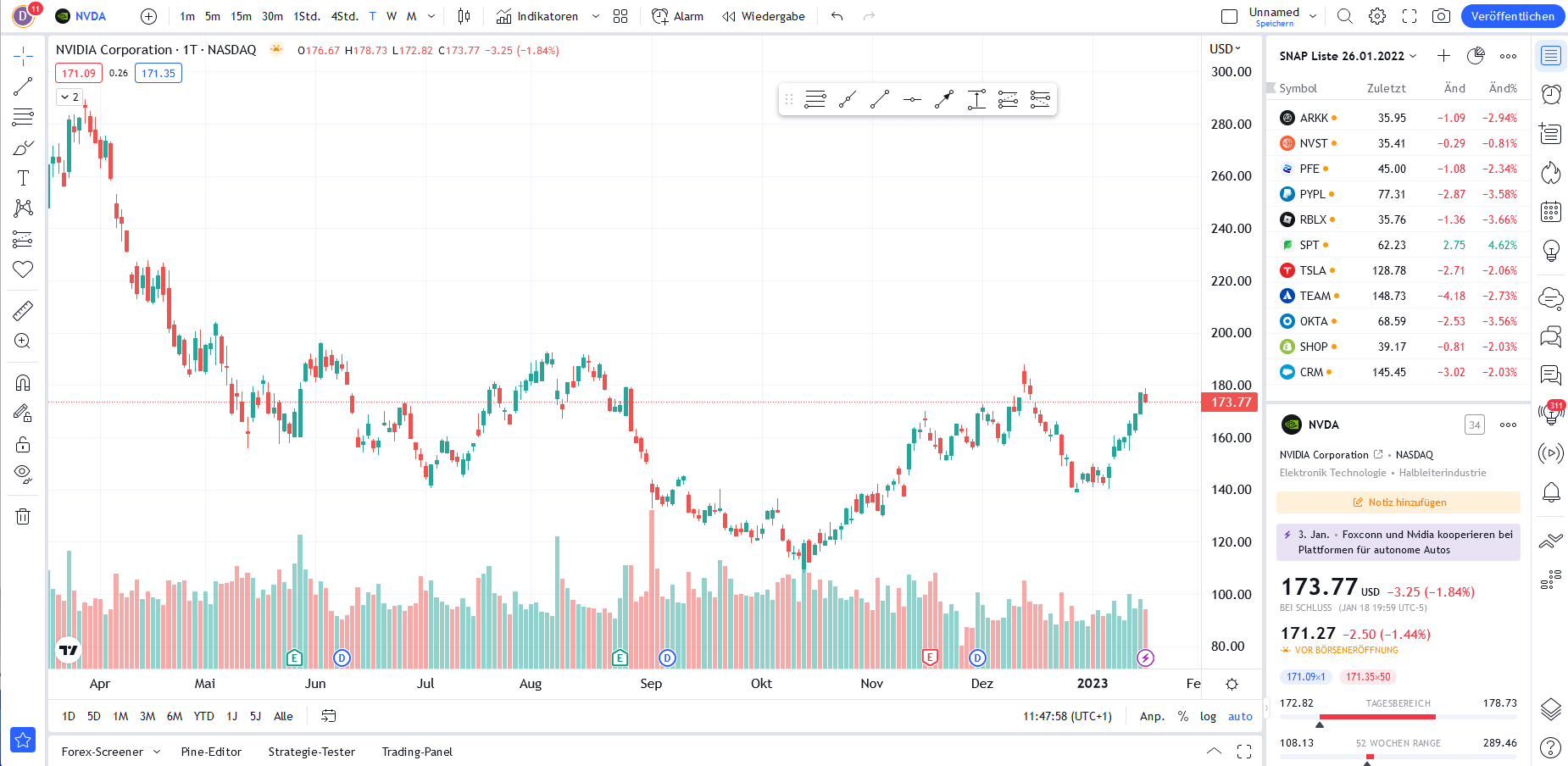 Swings