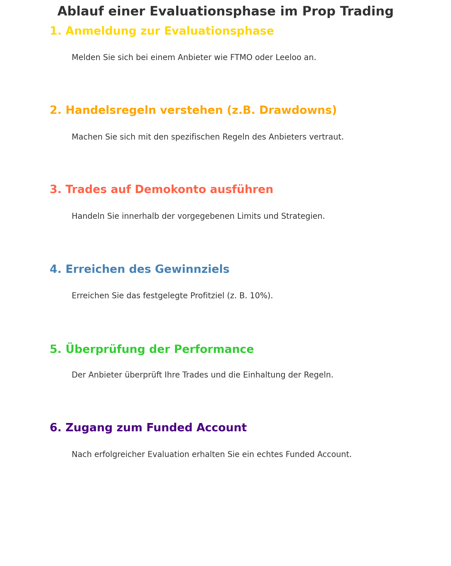 Ablauf einer Evaluationsphase
