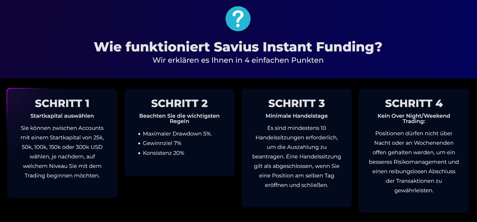 Wie funktioniert Savius Instant Funding? IN 4 Schritten erklärt