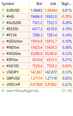 FXOpen Demokonto Schritt 6