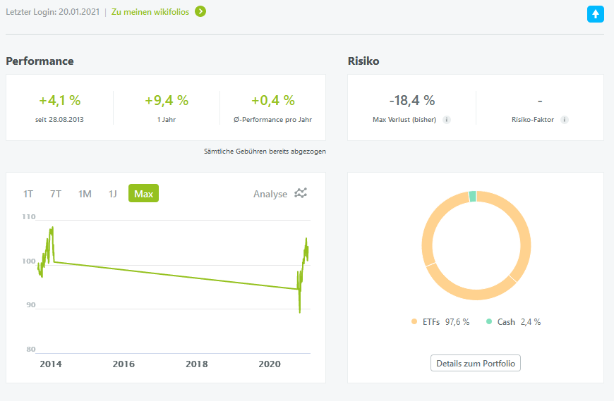 Wikifolio Seasonal Mover Strategy | Saisonale Muster in DAX, S&P 500, NASDAQ 100, Dow Jones & Co. gewinnbringend systematisch handeln | Die Beste Zeit für Gold, Silber, Platin, Kupfer und Öl Futures