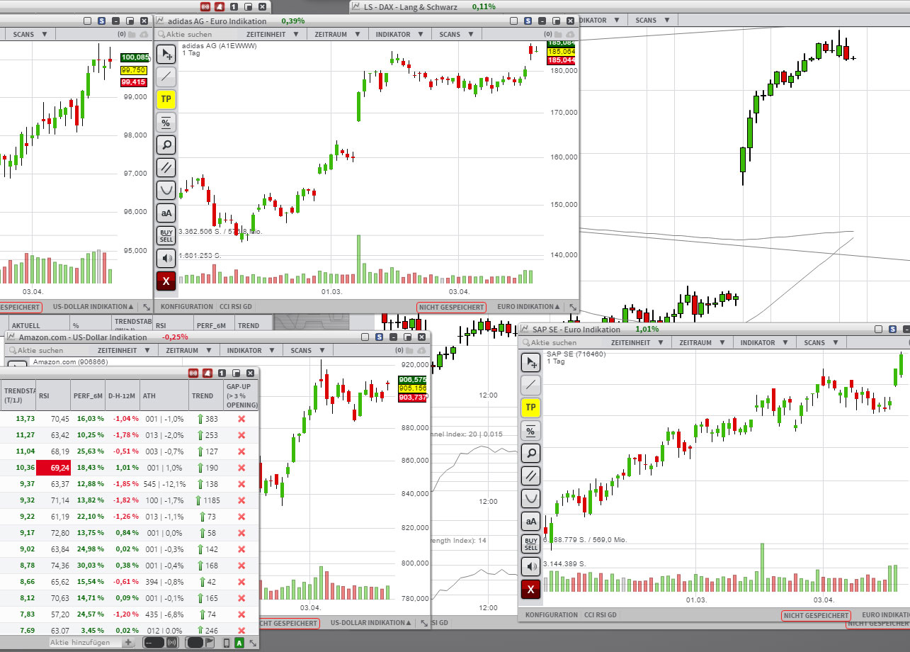 So lernen Sie die technische Analyse von Cryptocurrency